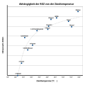 Vorschaubild der Version vom 19:27, 10. Nov. 2008