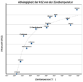 Vorschaubild der Version vom 23:22, 15. Nov. 2008