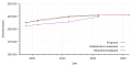 Vorschaubild der Version vom 12:44, 9. Sep. 2018