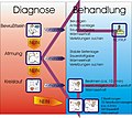 Vorschaubild der Version vom 13:46, 9. Mär. 2007