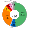 Vignette pour la version du 24 avril 2007 à 16:55