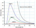 תמונה ממוזערת לגרסה מ־13:03, 18 בספטמבר 2010