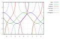 2010-nî 8-goe̍h 2-ji̍t (pài-it) 15:04 bēng-buōng gì sáuk-liŏk-dù