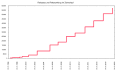 Vorschaubild der Version vom 12:25, 7. Aug. 2019