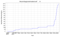 Miniatura da versão das 13h52min de 24 de janeiro de 2024