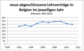 Vorschaubild der Version vom 16:30, 10. Nov. 2013