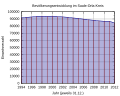 Vorschaubild der Version vom 09:43, 23. Mär. 2014