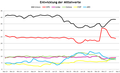 Vorschaubild der Version vom 14:13, 14. Aug. 2017