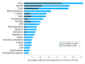 Thumbnail for version as of 06:23, 27 December 2022