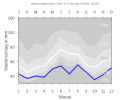 Thumbnail for version as of 20:59, 10 February 2008