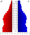 Vorschaubild der Version vom 16:25, 28. Jun. 2006