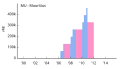 Thumbnail for version as of 14:47, 8 January 2012