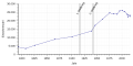 Vorschaubild der Version vom 13:11, 28. Mär. 2018