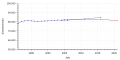 Vorschaubild der Version vom 16:17, 7. Mär. 2018