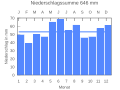 Vorschaubild der Version vom 22:38, 22. Sep. 2007