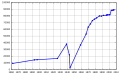 Pisipilt versioonist seisuga 27. juuni 2008, kell 17:32