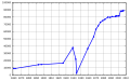 Pisipilt versioonist seisuga 28. juuni 2008, kell 00:54