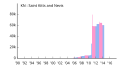 Thumbnail for version as of 13:19, 1 July 2014