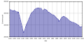 Vorschaubild der Version vom 14:08, 2. Jul. 2016