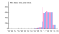 Thumbnail for version as of 14:02, 28 January 2019