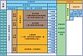 2021年2月15日 (一) 14:05版本的缩略图