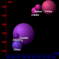 Hình xem trước của phiên bản lúc 13:41, ngày 13 tháng 3 năm 2006