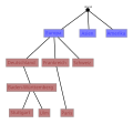 Vorschaubild der Version vom 20:27, 11. Sep. 2013