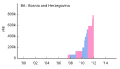 Thumbnail for version as of 14:29, 8 January 2012