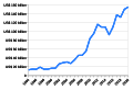 Thumbnail for version as of 12:54, 9 June 2021