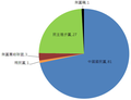 2008年1月13日 (日) 02:33版本的缩略图