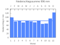 Thumbnail for version as of 21:41, 2 November 2007