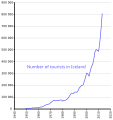 Thumbnail for version as of 18:14, 14 January 2015