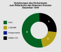 Vorschaubild der Version vom 04:07, 3. Mär. 2015