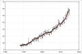 Миниатюра для версии от 12:24, 27 января 2015