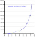 Thumbnail for version as of 13:42, 16 January 2015