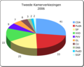 Miniatuurafbeelding voor de versie van 19 mrt 2007 23:15