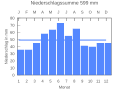 Vorschaubild der Version vom 22:10, 25. Sep. 2007