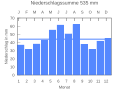 Vorschaubild der Version vom 22:18, 25. Sep. 2007