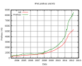 Vorschaubild der Version vom 13:22, 17. Apr. 2012