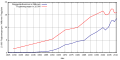 תמונה ממוזערת לגרסה מ־16:13, 2 בספטמבר 2012