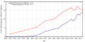 תמונה ממוזערת לגרסה מ־12:21, 13 בפברואר 2014