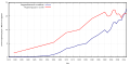 תמונה ממוזערת לגרסה מ־01:58, 24 בפברואר 2019