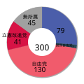 2007年5月3日 (四) 13:43版本的缩略图