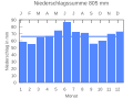 Thumbnail for version as of 20:38, 22 September 2007