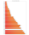 Thumbnail for version as of 20:47, 12 January 2013