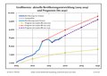 Мініатюра для версії від 09:47, 2 серпня 2020