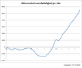 Miniatyrbilde av versjonen fra 31. des. 2022 kl. 15:44