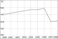 Мініатюра для версії від 12:38, 3 жовтня 2009