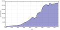 תמונה ממוזערת לגרסה מ־12:41, 30 ביוני 2016