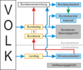 Vorschaubild der Version vom 18:02, 12. Nov. 2005